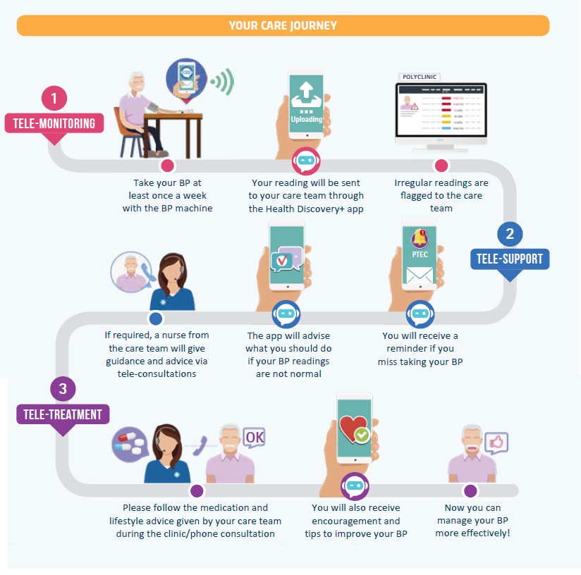 PTEC Care Journey